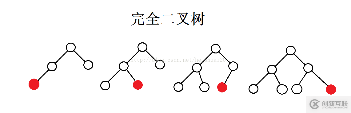 C++中数据结构完全二叉树的判断分析
