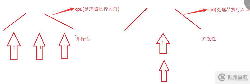 java中的进程与线程的实现方法有哪些