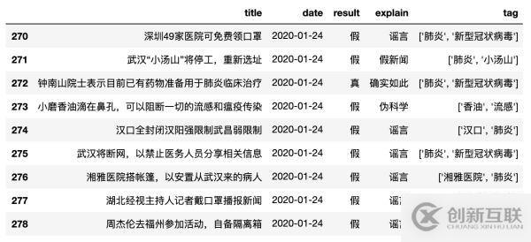 Python如何爬取新型冠状病毒“谣言”新闻进行数据分析