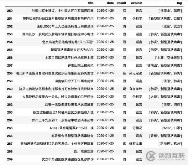 Python如何爬取新型冠状病毒“谣言”新闻进行数据分析