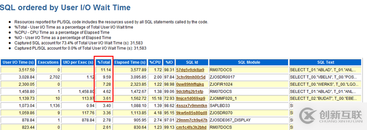 db file sequential read及优化