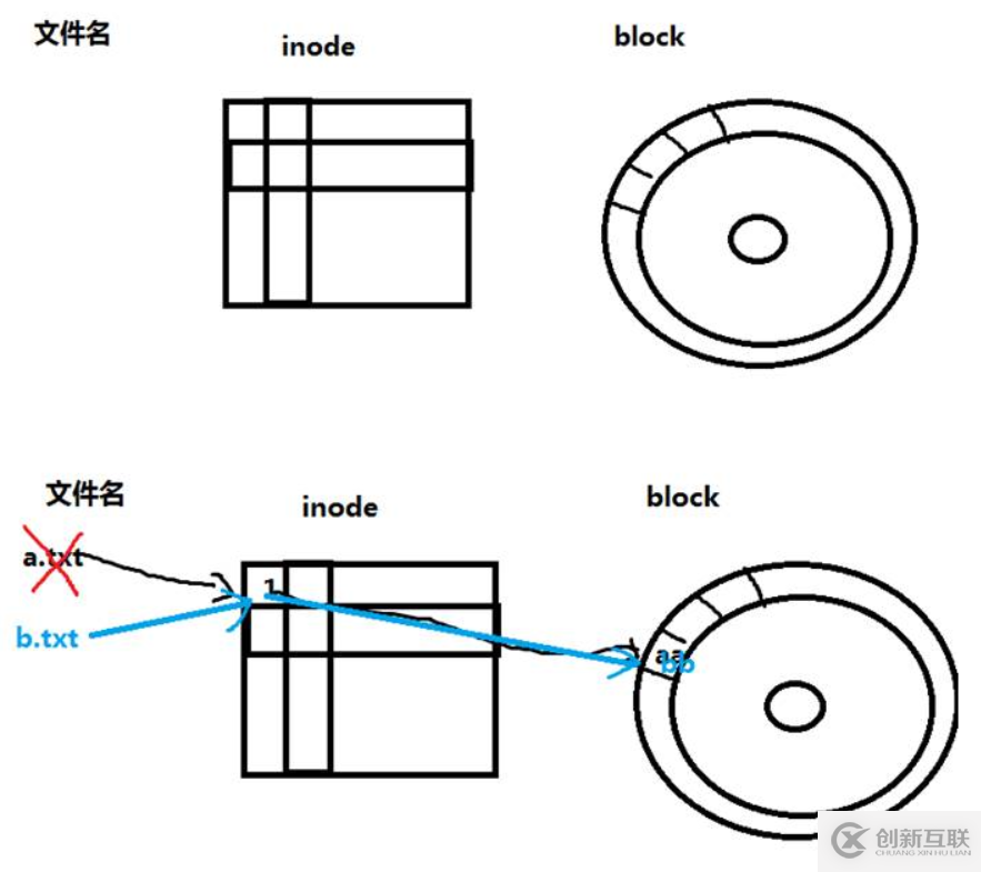 如何恢复ext4文件系统被误删的文件