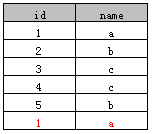 Oracle 11g数据库的安装及配置方法