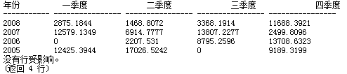 Oracle 11g数据库的安装及配置方法