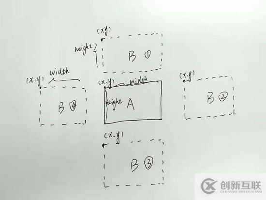 怎么在Html5中使用Canvas实现动画碰撞检测功能