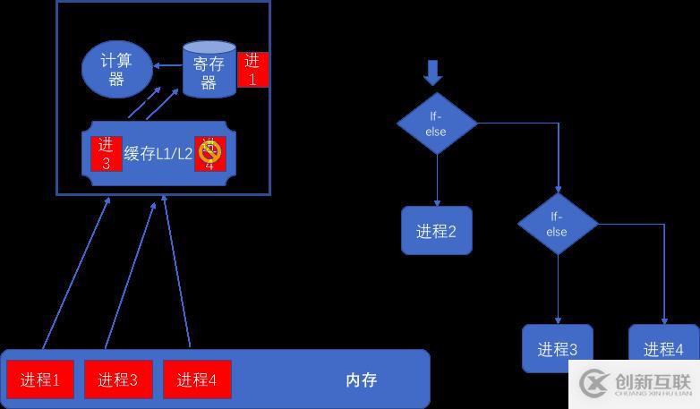 授人以鱼不如授人以渔——CPU漏洞的Symantec解决之道