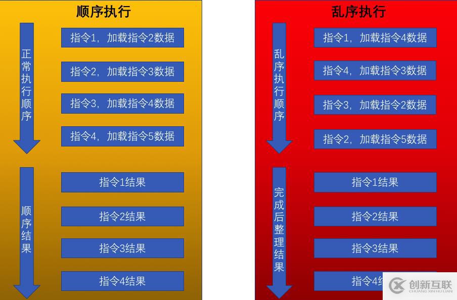 授人以鱼不如授人以渔——CPU漏洞的Symantec解决之道