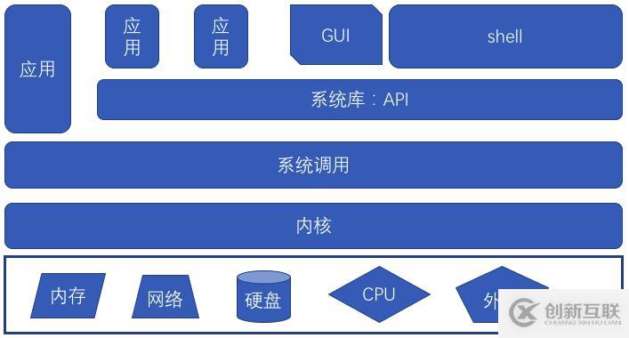 授人以鱼不如授人以渔——CPU漏洞的Symantec解决之道