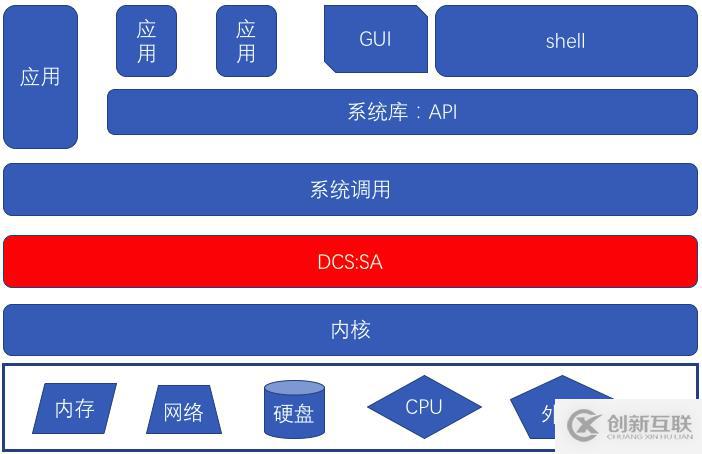 授人以鱼不如授人以渔——CPU漏洞的Symantec解决之道