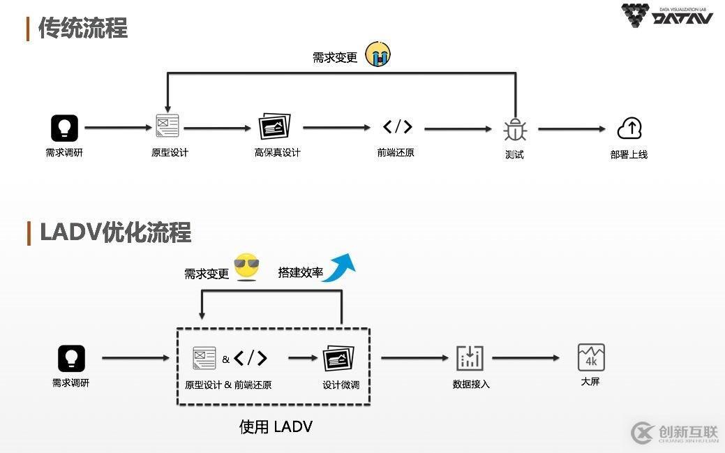 数据小白秒变灵魂画手