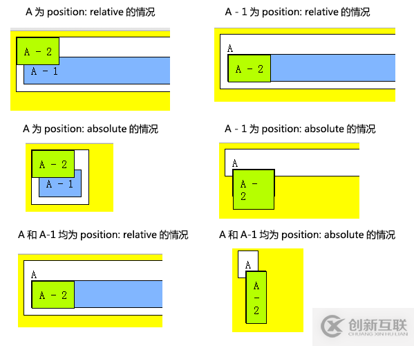 如何理解CSS中的Position和Float属性