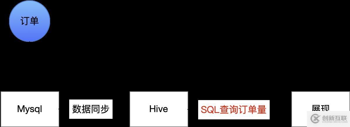 如何校验SQL查询结果是否准确