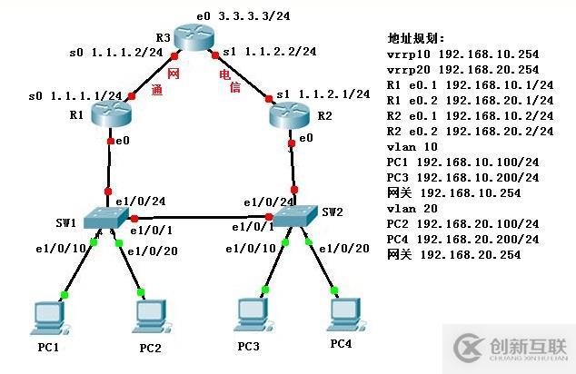 怎样建立高可用性网络