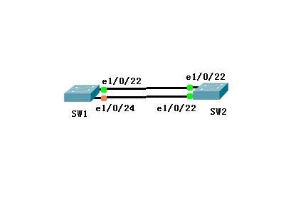 怎样建立高可用性网络