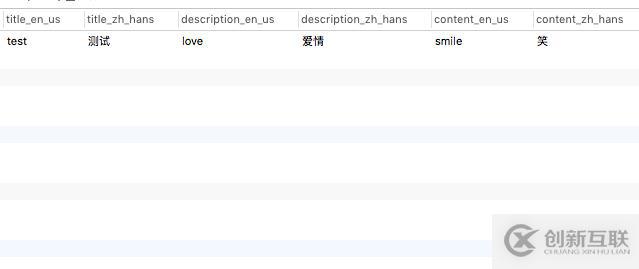 Django自定义Field实现多语言的方法