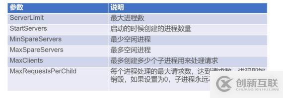 详解Apache三种工作模式及目录属性