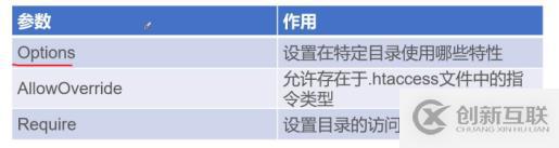 详解Apache三种工作模式及目录属性