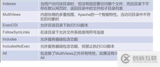 详解Apache三种工作模式及目录属性