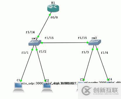 【基础】VLAN划分，单臂路由以及DHCP的设置问题