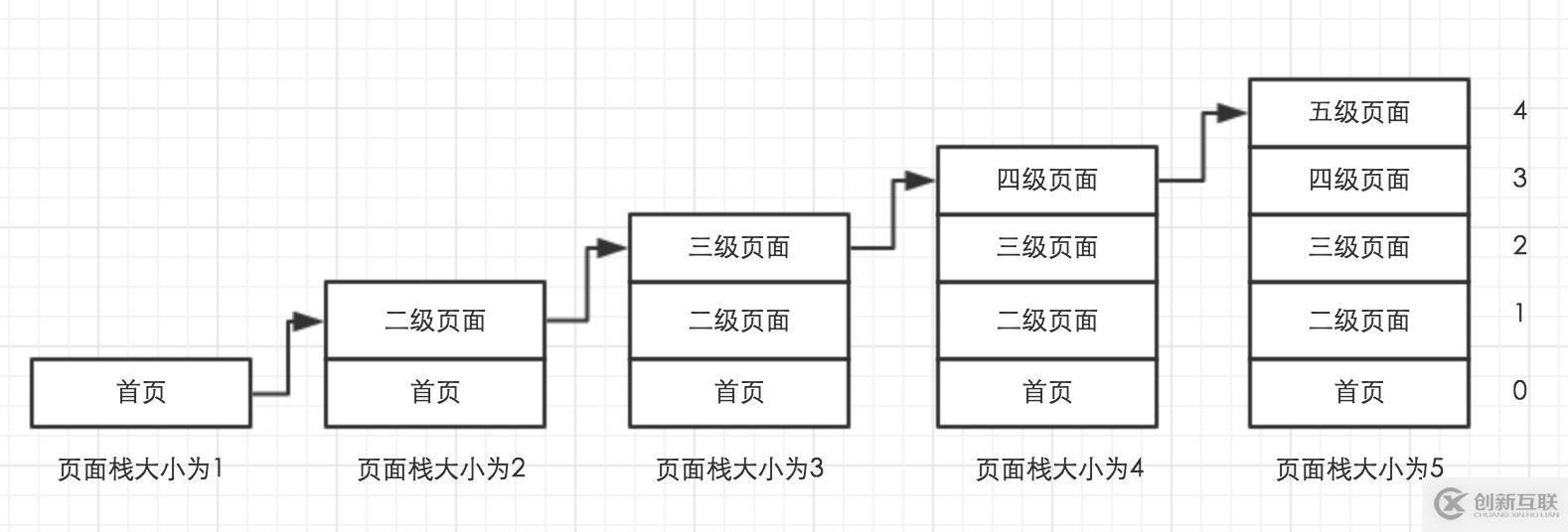 微信小程序开发路由的使用方法