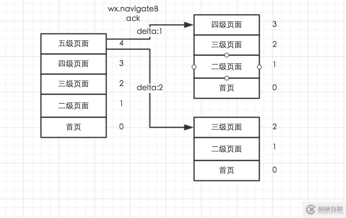 微信小程序开发路由的使用方法