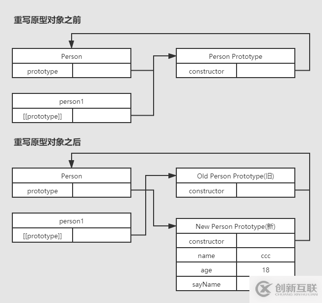 JavaScript中原型和原型对象是什么