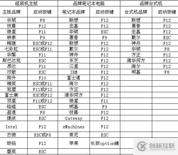 如何制作一个U盘启动项