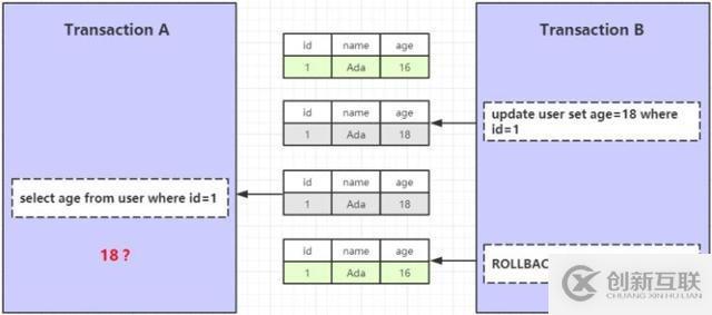 MySQL InnoDB 事务