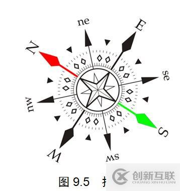 疯狂ios讲义之使用CoreLocation定位（3）