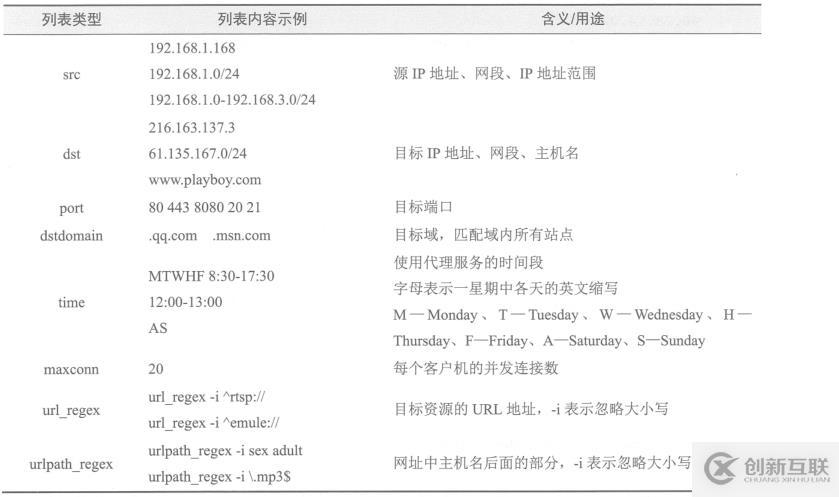 微信8.0状态视频的设置方法