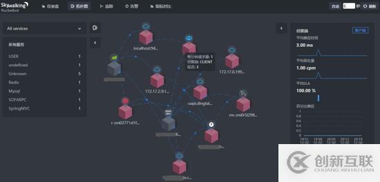 分布式应用监控：SkyWalking 快速接入实践