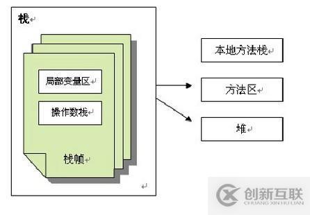 阿里面试官都爱问的内存管理和GC算法及回收策略