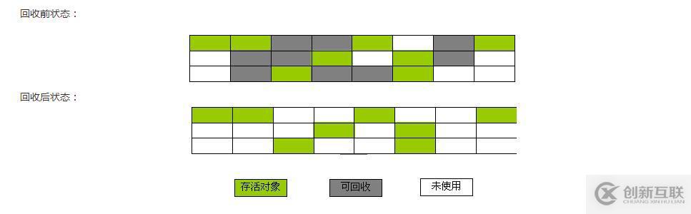 阿里面试官都爱问的内存管理和GC算法及回收策略