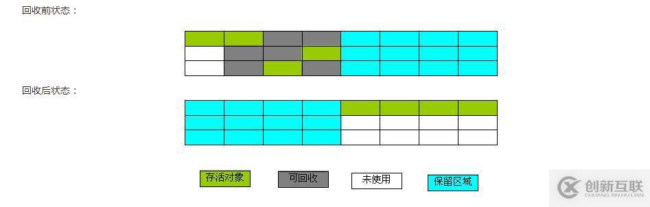 阿里面试官都爱问的内存管理和GC算法及回收策略