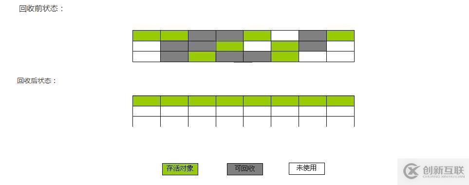 阿里面试官都爱问的内存管理和GC算法及回收策略