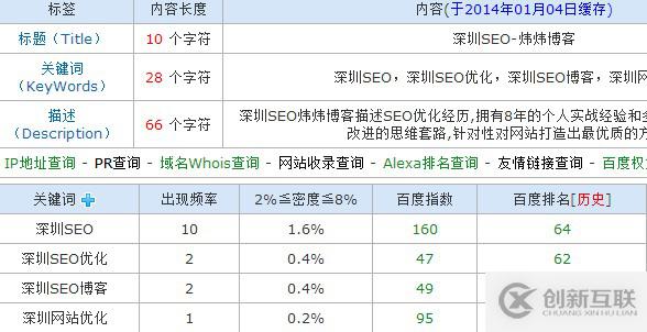 网站开发中如何解决关键词排名问题