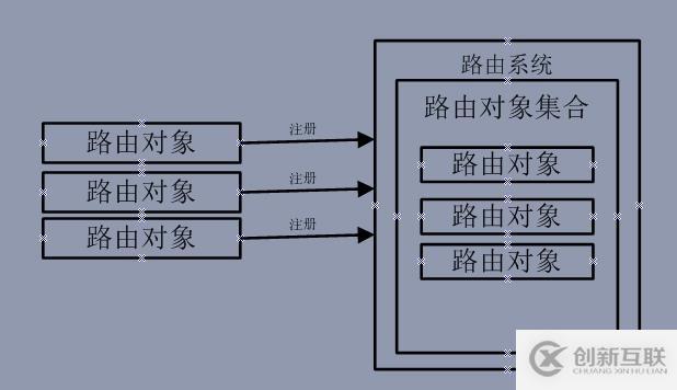 ASP.NET Web API 路由对象介绍