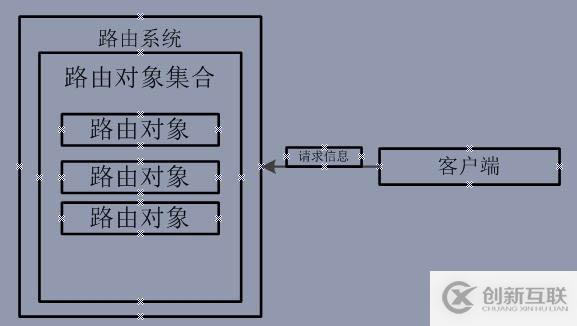 ASP.NET Web API 路由对象介绍