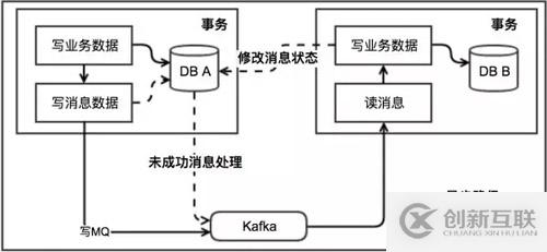 收藏 | 第一次有人把“分布式事务”讲的这么简单明了