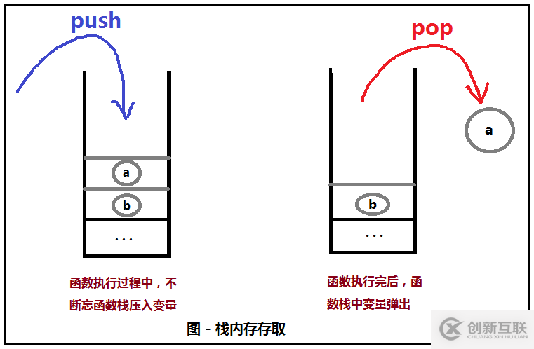 .net中对象的生命周期有哪些