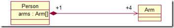 类图及类图中的关系（2）