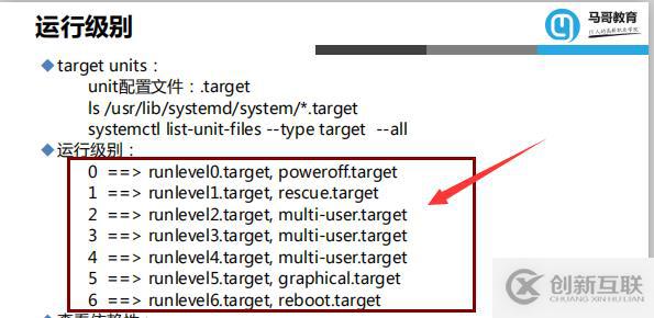 linux几个运行级别