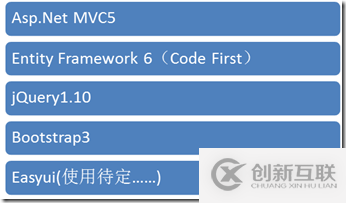 如何理解ASP.NET MVC5网站开发