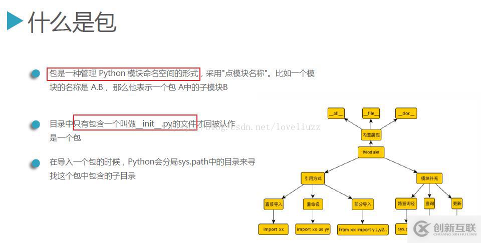 Python3.5模块的定义、导入、优化操作图文详解