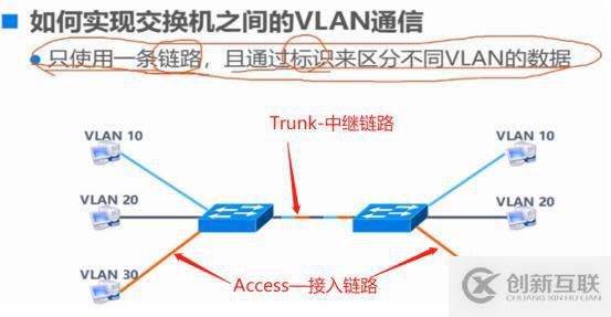 Trunk与三层交换机原理