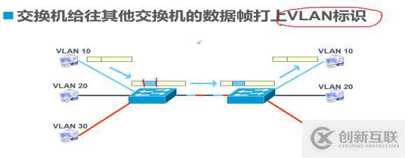 Trunk与三层交换机原理