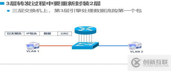 Trunk与三层交换机原理