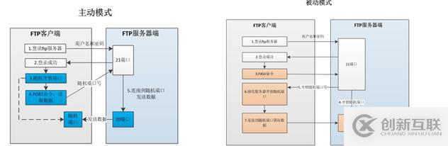  FTP文件服务器