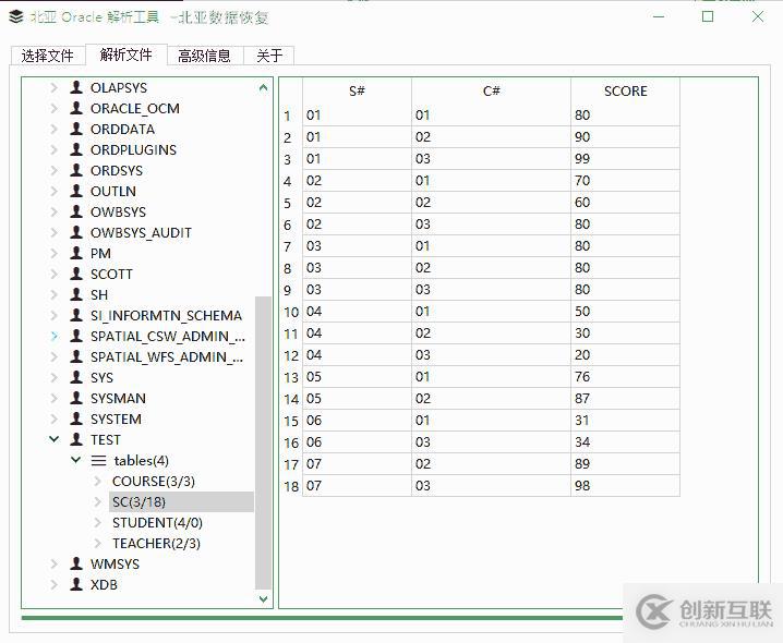 Oracle数据库ASM磁盘组掉线，ASM实例不能mount