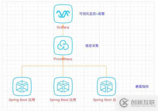 怎么在dreamweaver制作一个网页